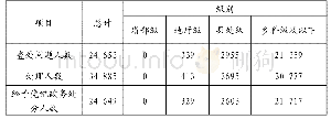 表1 全国查处违反中央八项规定精神问题人员汇总表（2019年以来，截至5月31日）