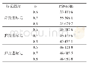 表2 改进后算法使用不同ω值PSNR值对比表