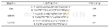 《表1 Gsts和Gsh-Px基因m RNA转录分析所用的引物序列》