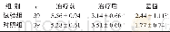 《表3 2组治疗前后VAS评分比较 (±s) Table 3 Comparison of VAS score before and after treatment between two groups