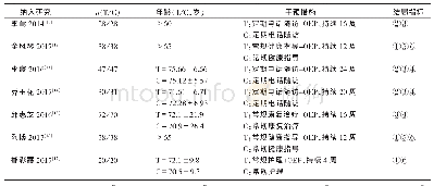 《表1 纳入研究的基本特征》