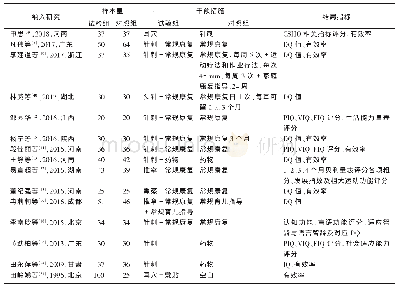 《表1 纳入文献的基本特征》