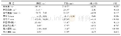 表1 睁眼和闭眼状态下运动学参数比较