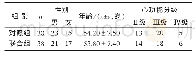 表1 2组一般资料比较：运动康复训练对慢性心力衰竭患者体液因子的影响及疗效观察