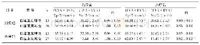 表2 2组治疗前后双侧椎-基底动脉血流速度、搏动指数比较（±s)
