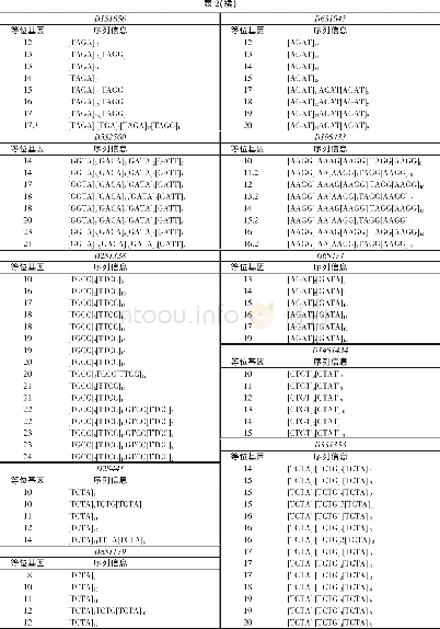 《表2 24个常染色体STR基因座等位基因及序列结构信息》