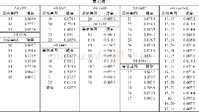 《表1 山东济南地区汉族无关个体24个Y-STR基因座的等位基因分布频率》