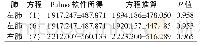 《表1 方程推算的肺体积与Pulmo软件所测结果的比较 (n=15, ±s, cm3)》