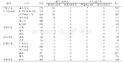 《表3 头发颜色表型预测分类结果》