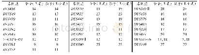 表2 Goldeneye26Y DNA身份鉴定系统检测Y染色体STR分型结果
