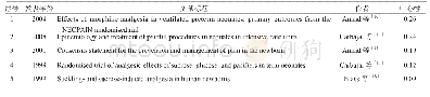 《表2 新生儿疼痛管理研究中心性排名前5名的被引文献》