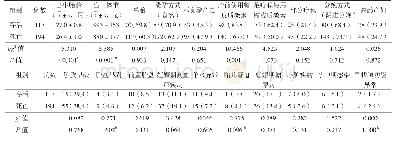 表4 311例EPI临床转归与母亲孕产期合并症情况的关系[例(%）]