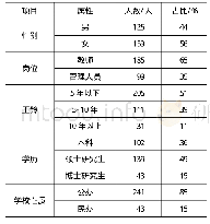 《表1 教师有效问卷样本构成情况》