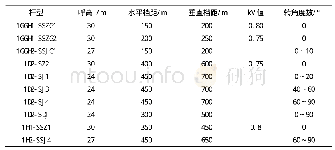 表1 杆塔规划条件一览表