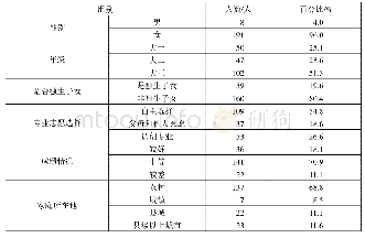 《表1 研究对象基本信息情况表》