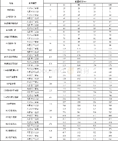 《表2 不同静置时间下测得的纺织品中甲醛含量》