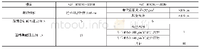 《表3 力学项目技术要求比较》