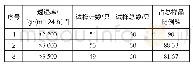 《表6 水洗前试样的透湿率统计表》