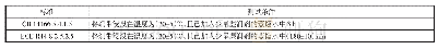 《表5 浸水处理条件：成人及儿童安全带质量特性及处理后强力比较》