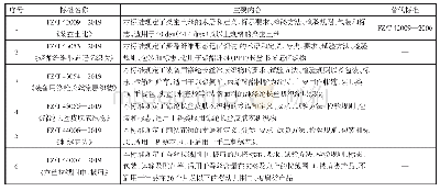 表3 2020年7月1日实施的6项丝纺织行业标准