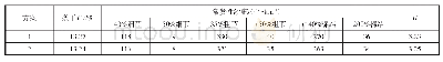 《表1 0 不同络筒电清工艺对大豆蛋白纤维/长绒棉紧赛纺质量的影响》