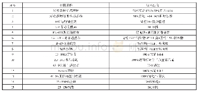 《表1 参试材料：光照与纺织材料色差的关系研究》