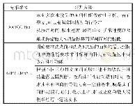 《表3 AATCC 195与GB/T 21655.2对面料性能的评判》