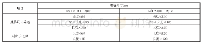 《表3 新旧标准对产品外观的要求变化》