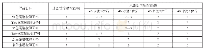 《表4 不用洗涤程序对面料沾湿性能的影响结果》