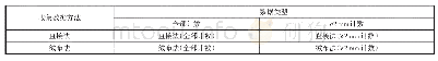 《表2 4种方法收集试验数据》