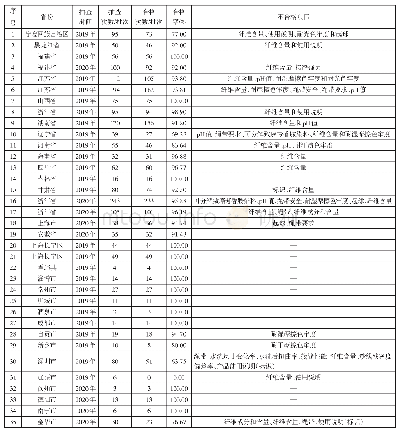 表1 全国近两年学生校服抽查情况汇总表