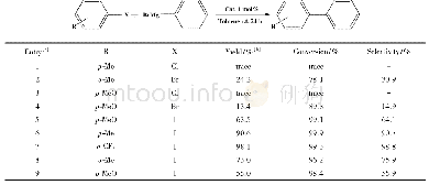 《Table 3 Substrate scope of complex Ni Cl2L4 (4) catalyzed the C—C coupling Reactions》
