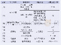 《表3 不同导电材料的导电非金属织物的制备及屏蔽效能》