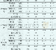 《表1 皂洗酶用量对织物染色牢度及废水色度的影响》