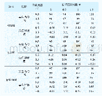 《表1 防染盐S对活性红SPB、灰SPE和紫W4RH染色力份和染色鲜艳度的影响》