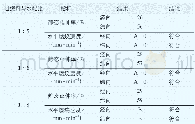 表3 不同阻燃剂用量对织物性能的影响