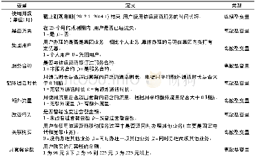 《表1 研究数据说明：基于生存分析模型的电信客户流失研究》