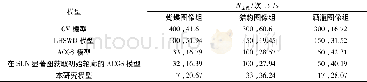 《表1 五种模型分别在三组实验中的迭代次数和CPU时间的比较Tab.1 The number of iterations and CPU time of five models inthree exp