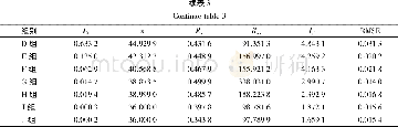 《表3 GL-M100单晶硅光伏组件参数提取结果Tab.3 Results of parameter extraction of GL-M100 monocrystalline silicon PV