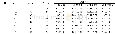 表2 平地行走模式下脚跟离地的识别率Tab.2 The recognition rate of heel off in walking mode