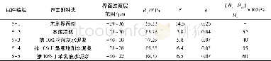 《表2 界面过渡层显微硬度实测值Tab.2 Test results of microhardness》