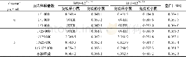 《表2 h PD-L220~123and h PD-L220~208重组蛋白的免疫血清滴度Tab.2 Antisera titers of h PD-L220-123and h PD-L220-208