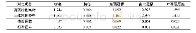 《表1 三维枇杷模型与真实枇杷果树的主要形态结构参数对比Tab.1 Comparison of main morphological parameters between 3D loquat mode