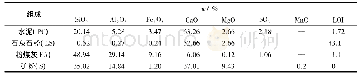 《表2 水泥、石灰石粉、粉煤灰、矿粉的化学组成Tab.2 Chemical composition of cement, limestone powder, fly ash and slag》