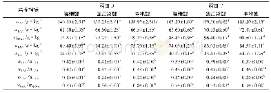 《表4 3种鲤鱼肌肉氨基酸种类及含量Tab.4 Types and contents of amino acids in muscle of three kinds carp》