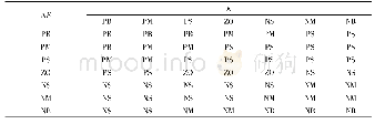《表2 模糊控制规则表 (V) Tab.2 Fuzzy control rule table (V)》
