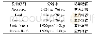 《表1 测试序列的相关参数Tab.1 Part of the parameters of the test sequence》