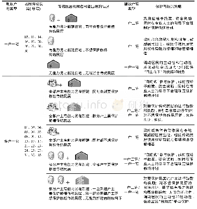 《表2 传统村落“一户二宅”政策实施策略分析Tab.2 Analysis of the implementation strategy of\&quot;one family two houses