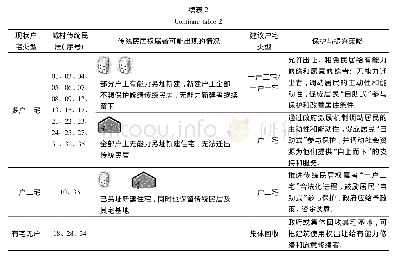 表2 传统村落“一户二宅”政策实施策略分析Tab.2 Analysis of the implementation strategy of\