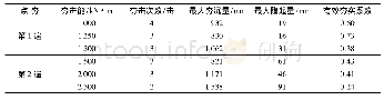 《表1 试夯监测结果Tab.1 Monitoring results of tamping test》